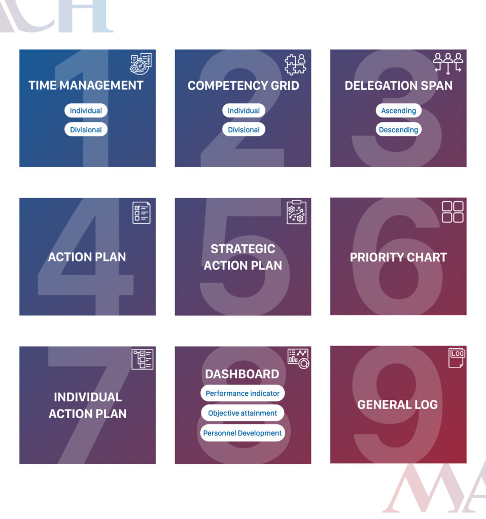 OMC - Operations and Management Control