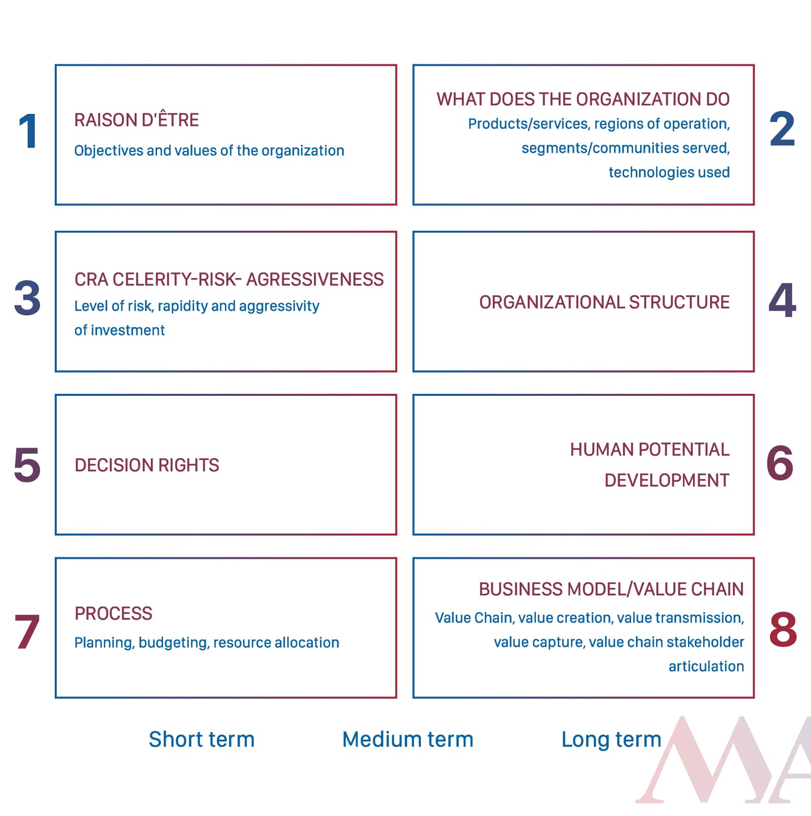 STAR - Strategy Tracking and Review